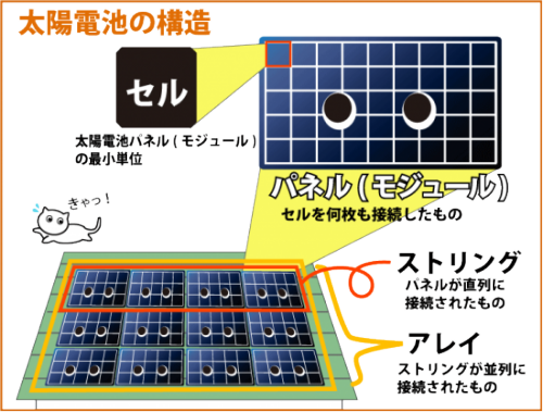 太陽電池の構造