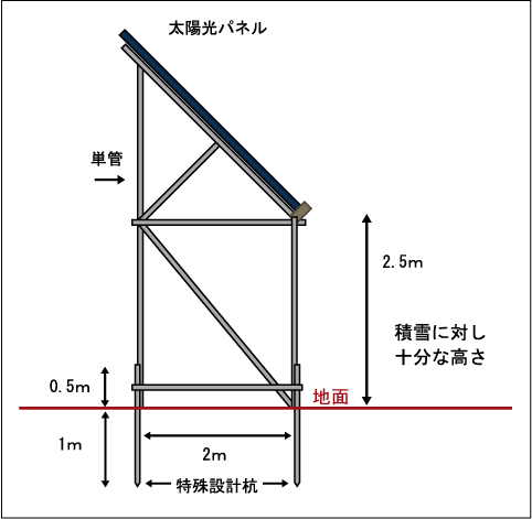 架台立面図